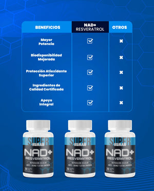 NAD + Resveratrol - Cápsulas de Reparación Celular Antienvejecimiento y Energía Extra (30 Cápsulas) - SuperHuman™